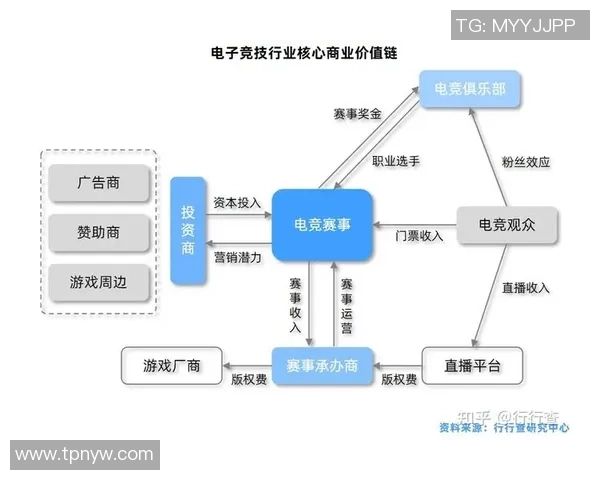 DAO模式下的集体管理小型体育队伍与电竞战队的创新构想与实践探讨